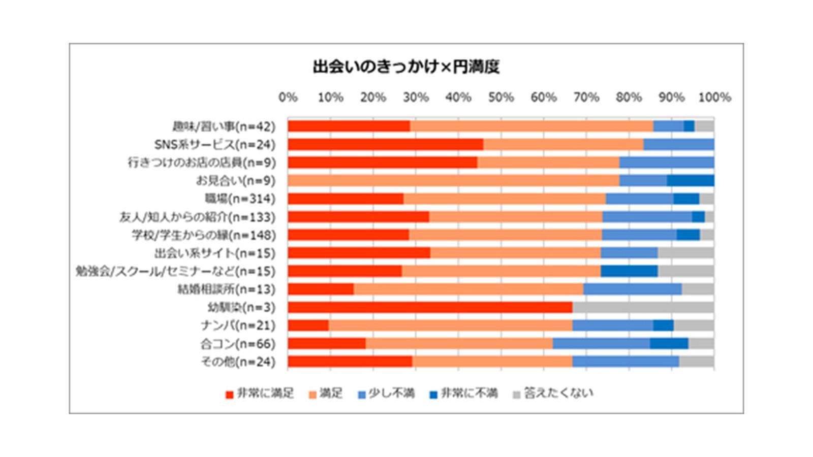 アンケート結果