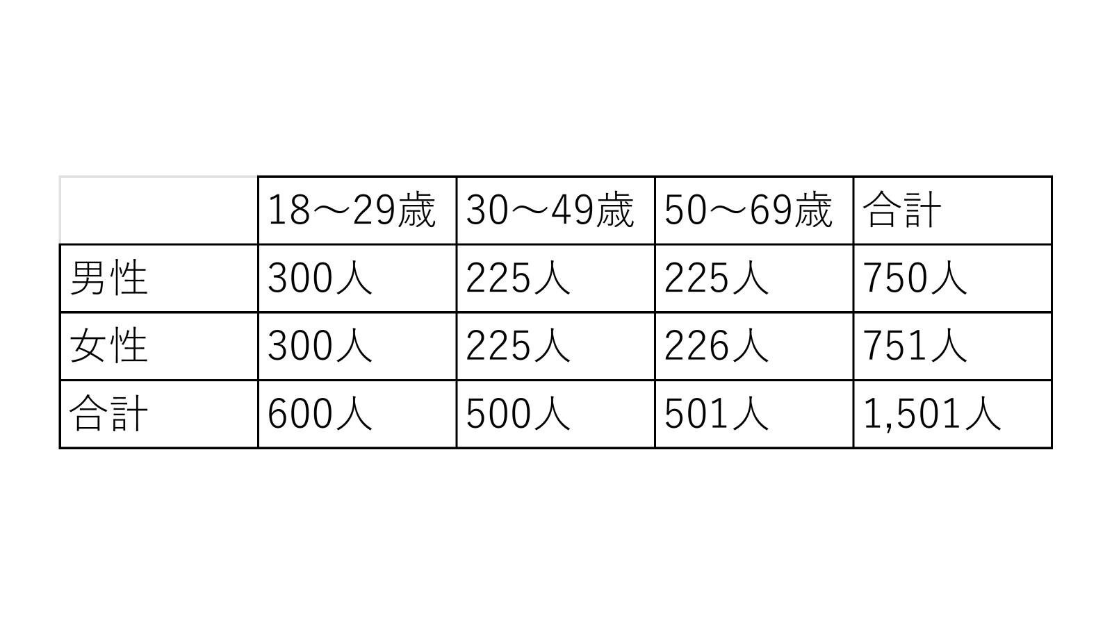 秋ばてアンケート