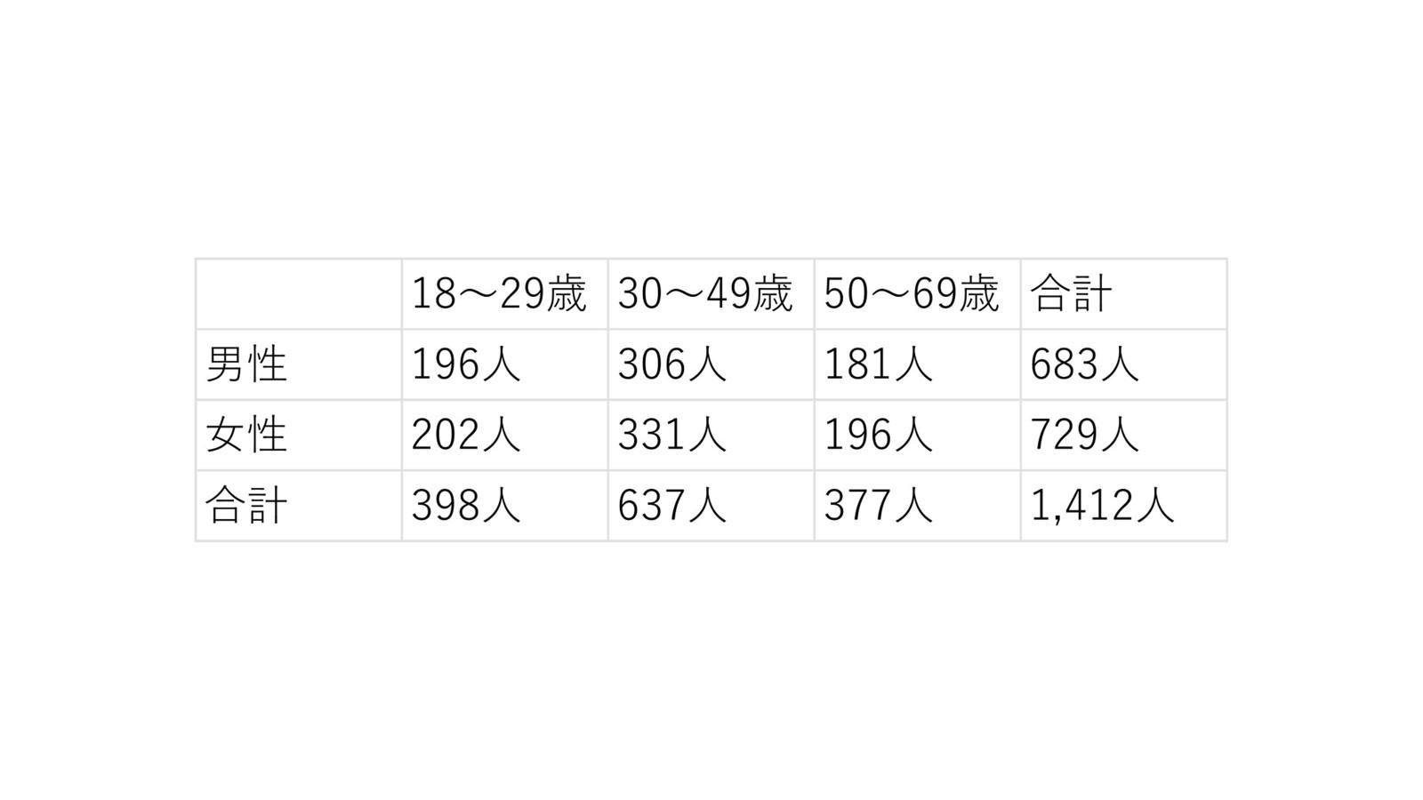アンケート
