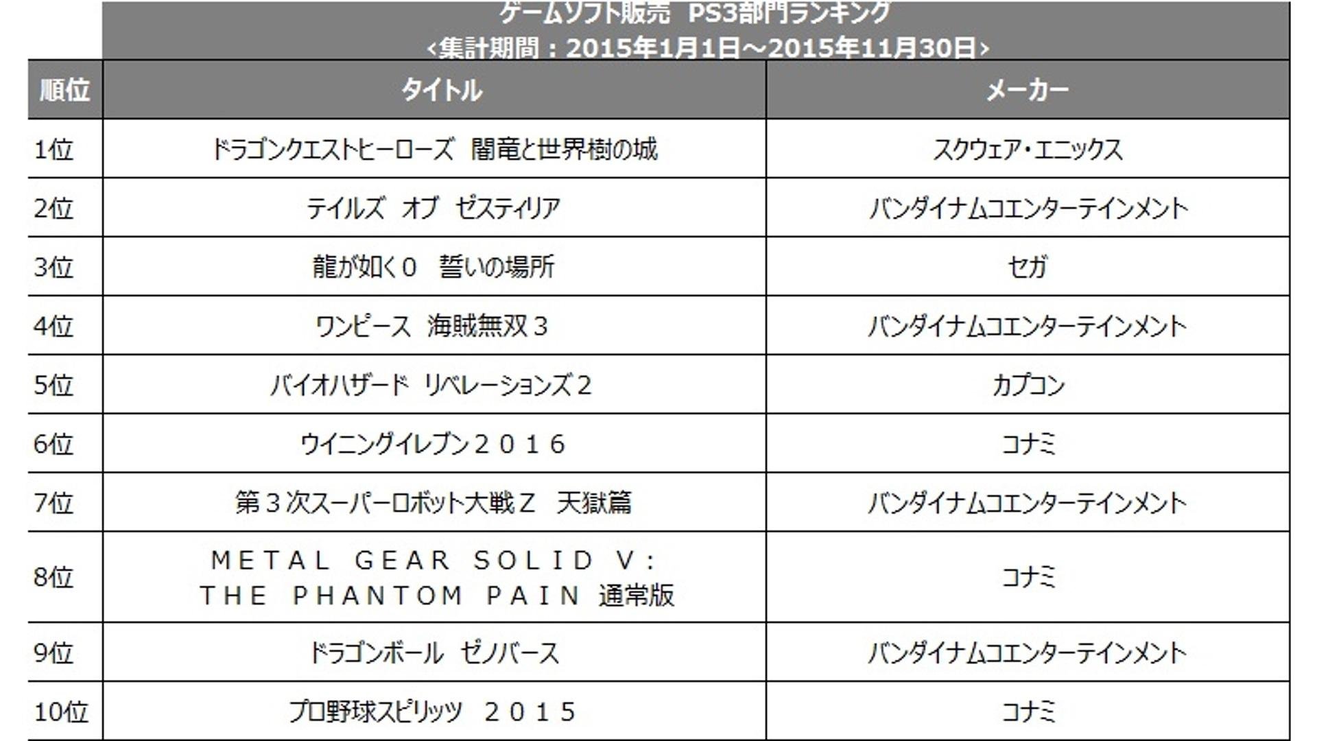 这是 TSUTAYA 2015 年度游戏软件排名的说明图。