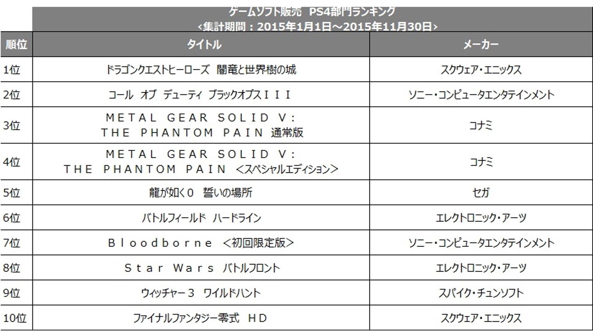 这是 TSUTAYA 2015 年度游戏软件排名的说明图。