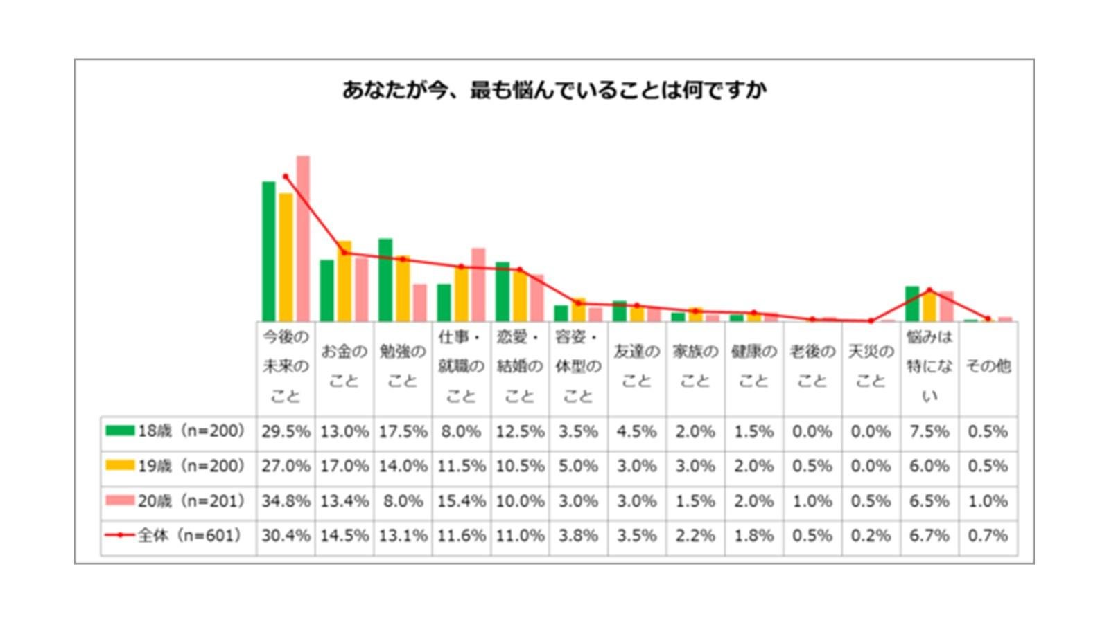 投票