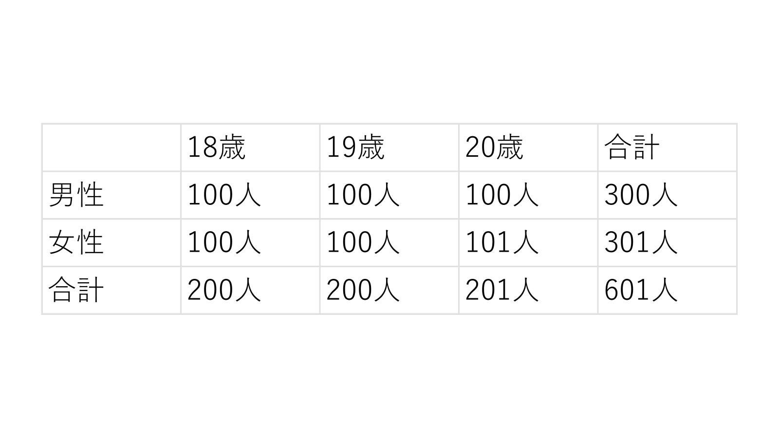 投票