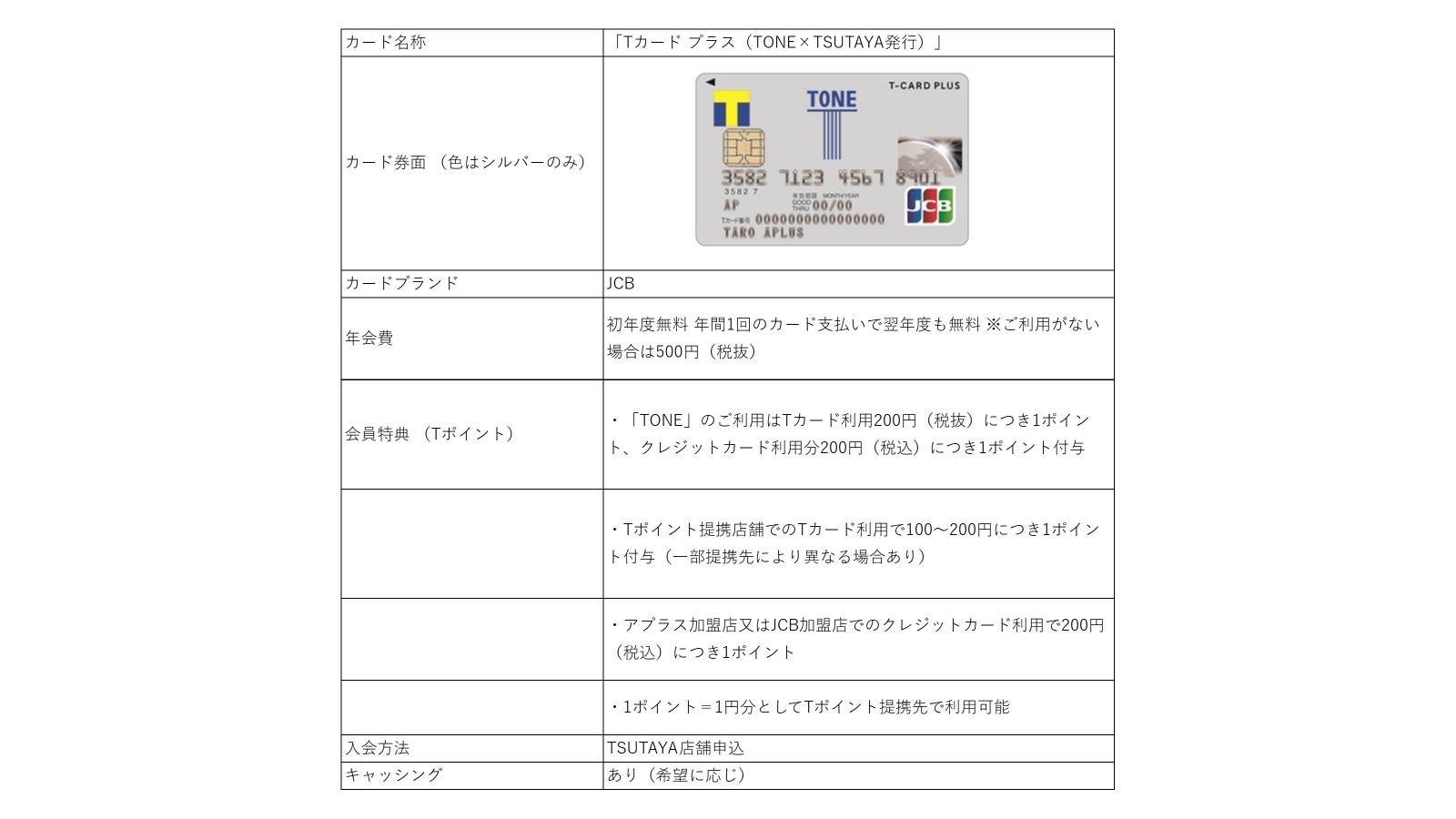 Tカード利用分とクレジットカード利用分、ダブルでTポイントがどんどん貯まるクレジット機能付きTカード「Tカード プラス（TONE×TSUTAYA発行）」の登場  | ニュース | CCC カルチュア・コンビニエンス・クラブ株式会社