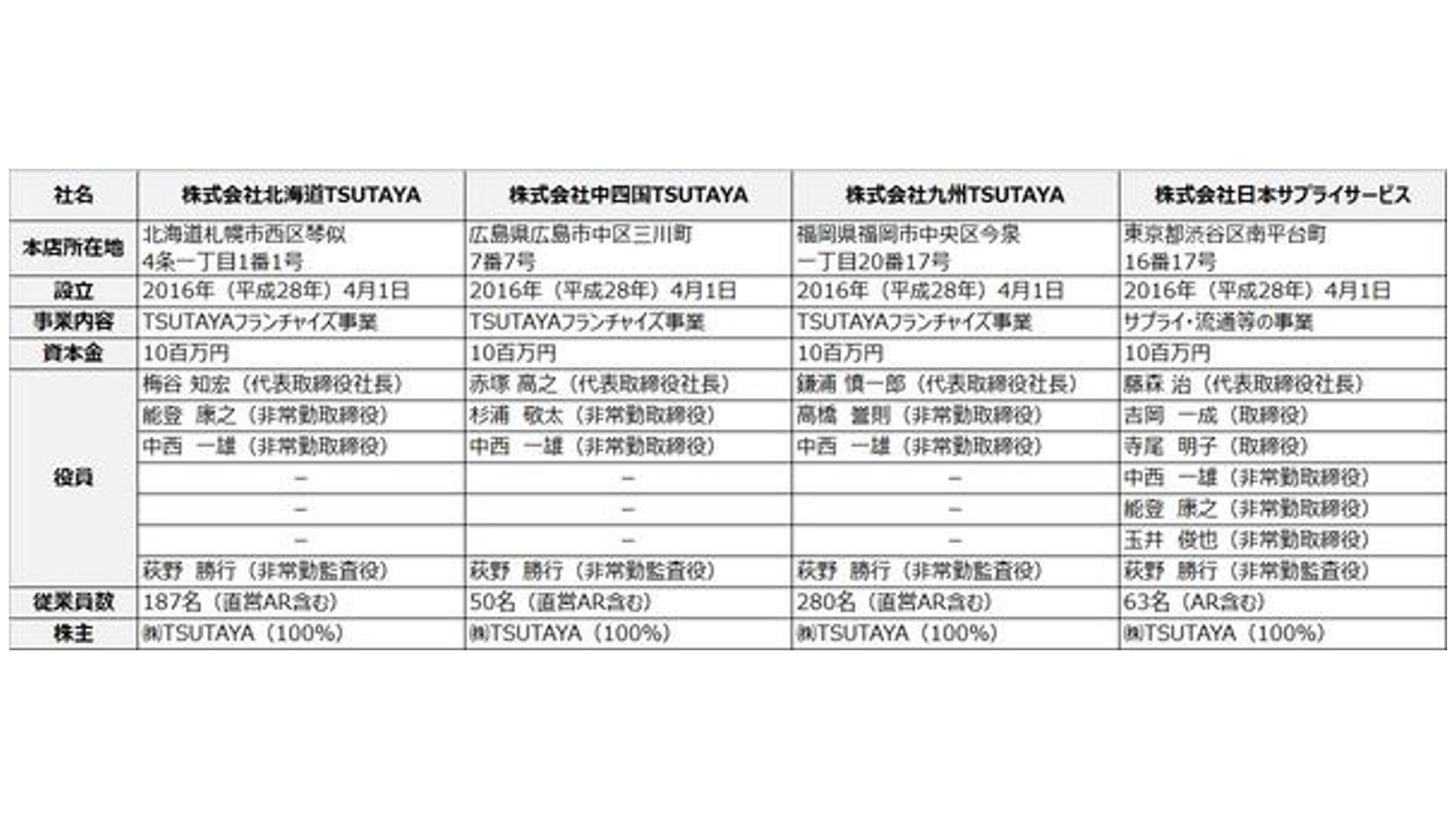 組織再編に関するお知らせ