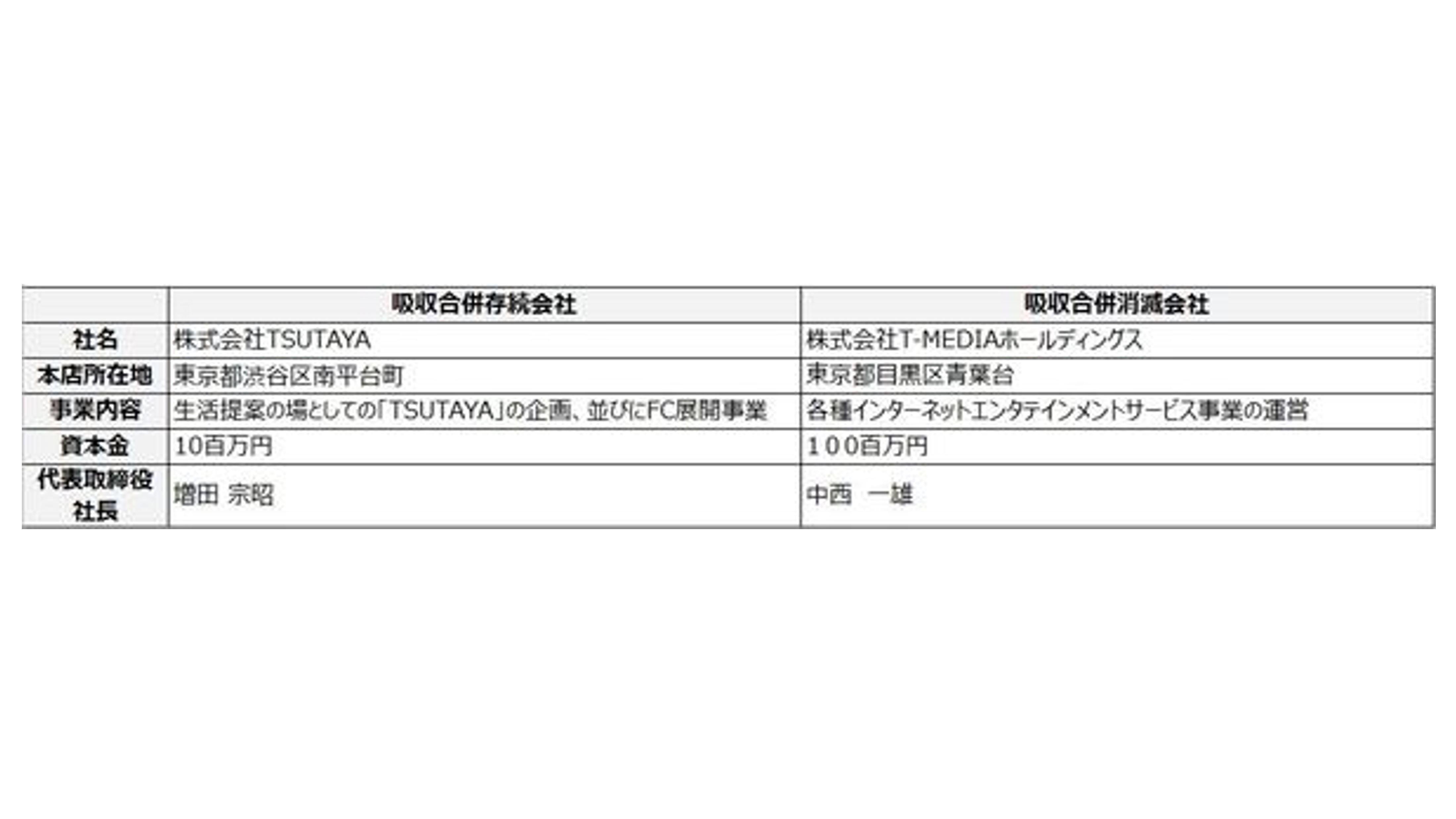 組織再編に関するお知らせ