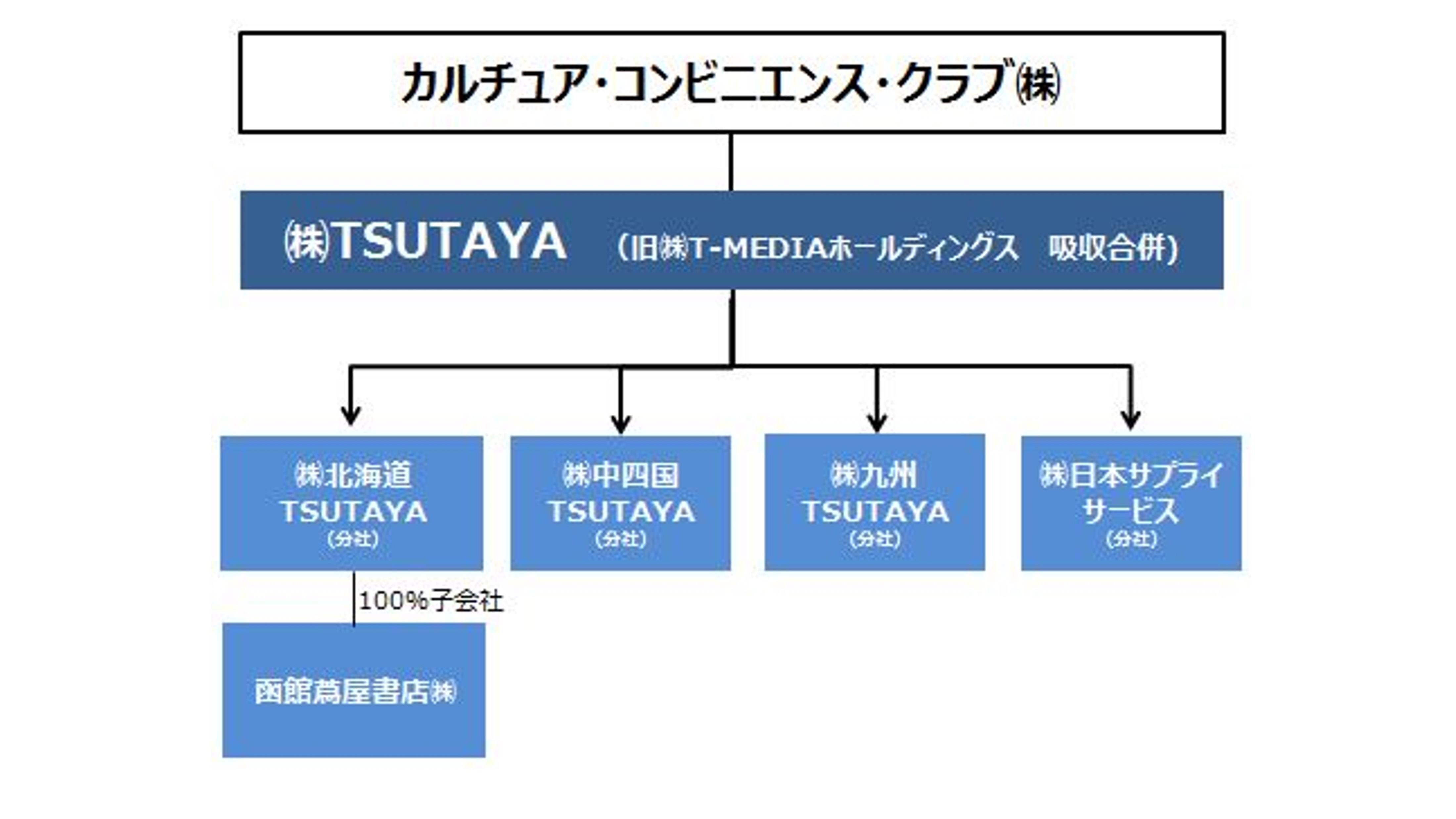 組織再編に関するお知らせ