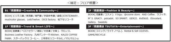 2016年4月28日(木) 熊本県の大型店「蔦屋書店 熊本三年坂」が拡大リニューアルの説明画像です