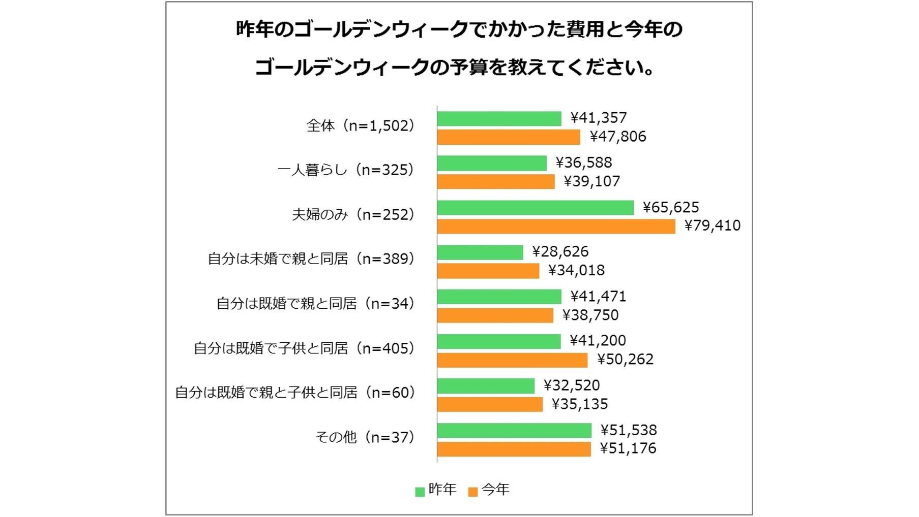『ゴールデンウィーク(GW)に関するアンケート調査』 今年のGWテーマは「国内消費」「家族団らん」「ゆっくり・のんびり」 GW予定は1位:自宅でゆっくり、2位:ショッピング、3位:外食の説明画像です