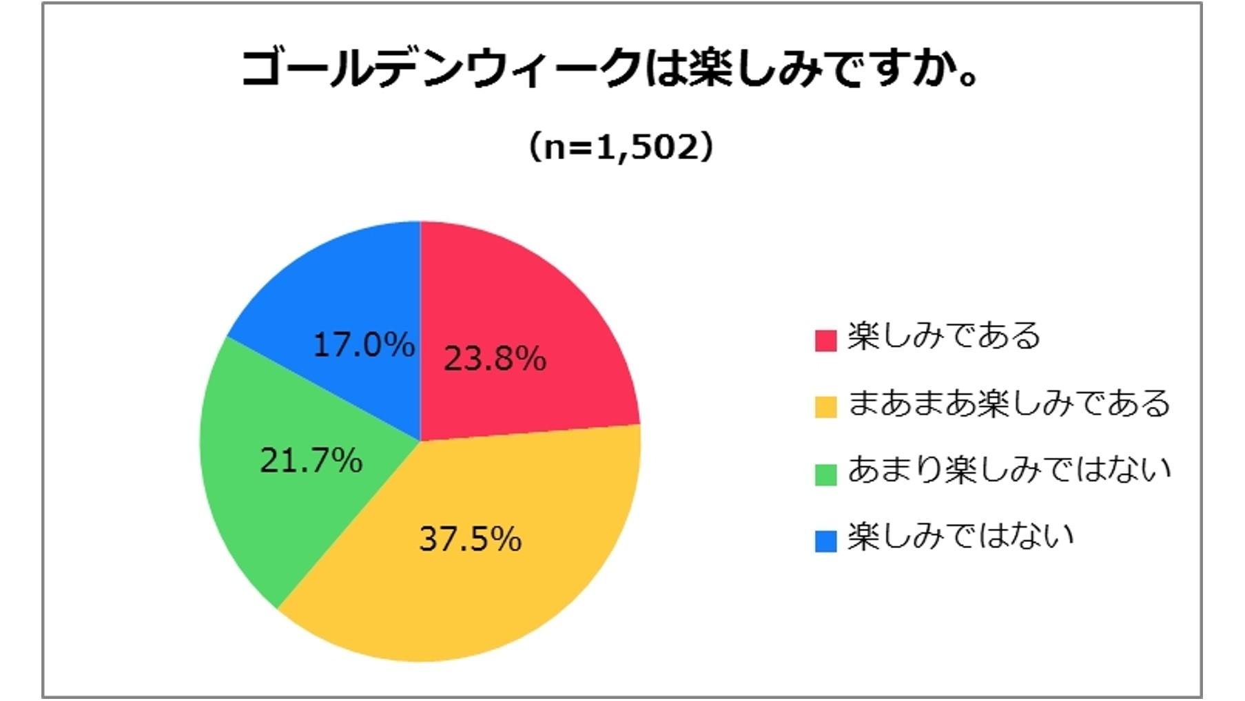 『ゴールデンウィーク(GW)に関するアンケート調査』 今年のGWテーマは「国内消費」「家族団らん」「ゆっくり・のんびり」 GW予定は1位:自宅でゆっくり、2位:ショッピング、3位:外食の説明画像です
