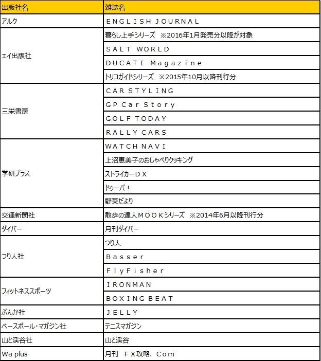 「ベリーズ文庫」がAirbook対象に! 『Airbook』対象作品、371タイトルに拡大の説明画像です