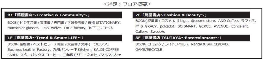 好奇心を刺激する"街の文化の森"を 九州・熊本復興の足掛かりに。 2016年6月10日(金)、「蔦屋書店 熊本三年坂」オープンの説明画像です