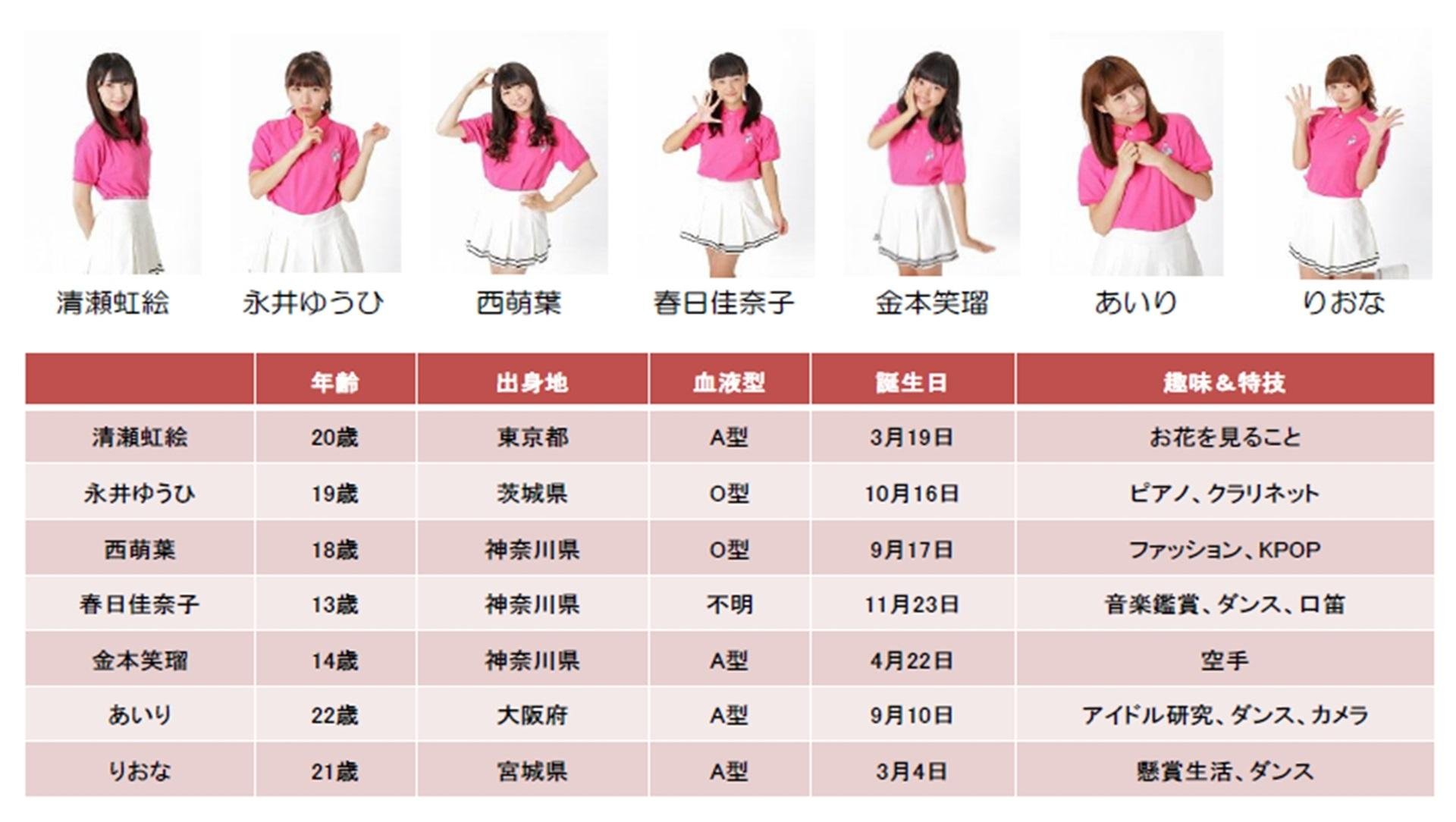 這是將在「TSUTAYA」與大家見面的7人偶像組合「Tokyo CuteCute」的說明圖！