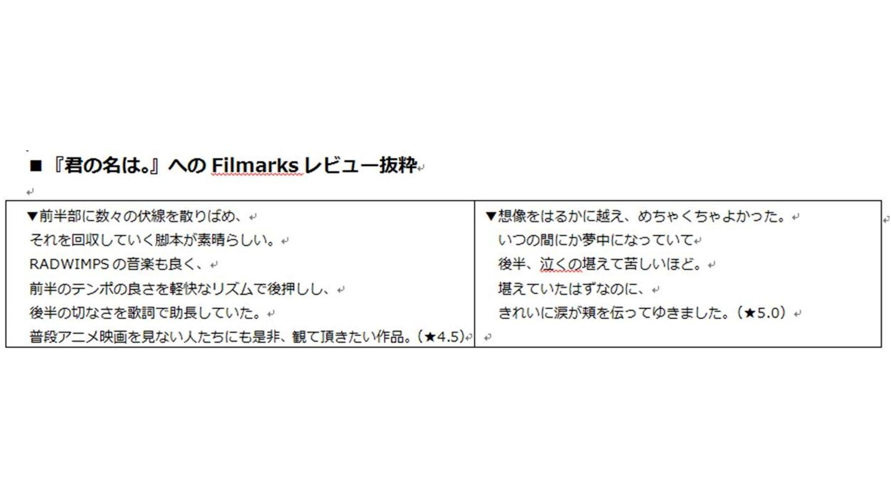 興行収入10日間で38億円突破の話題映画『君の名は。』 新海誠監督作品のDVDレンタル回数が半年で約3,5倍に急増!の説明画像です