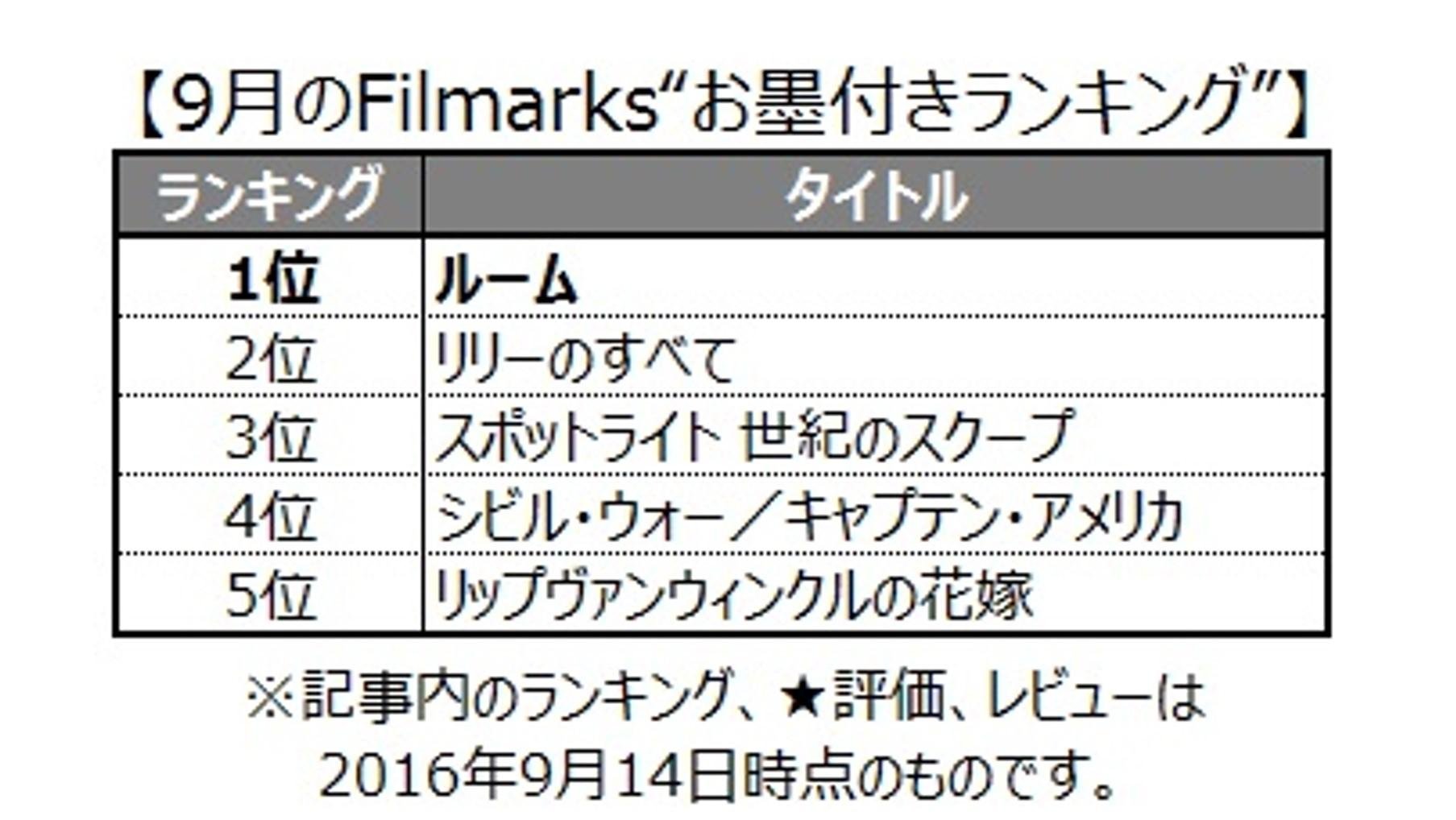 "心揺さぶる演技力"と"親子の絆"で第88回アカデミー賞主演女優賞受賞! 『ルーム』TSUTAYAだけで本日からレンタル&TSUTAYA TVにて先行デジタル配信の説明画像です