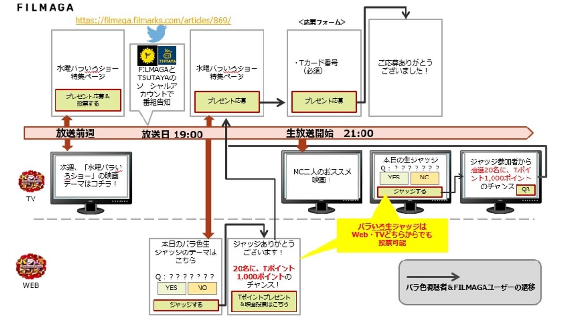 「バラいろダンディ」×「TSUTAYA」コラボレーションコーナー 「水曜バラいろショー」一周年記念 映画ファンに愛されるコーナーにパワーアップ!の説明画像です