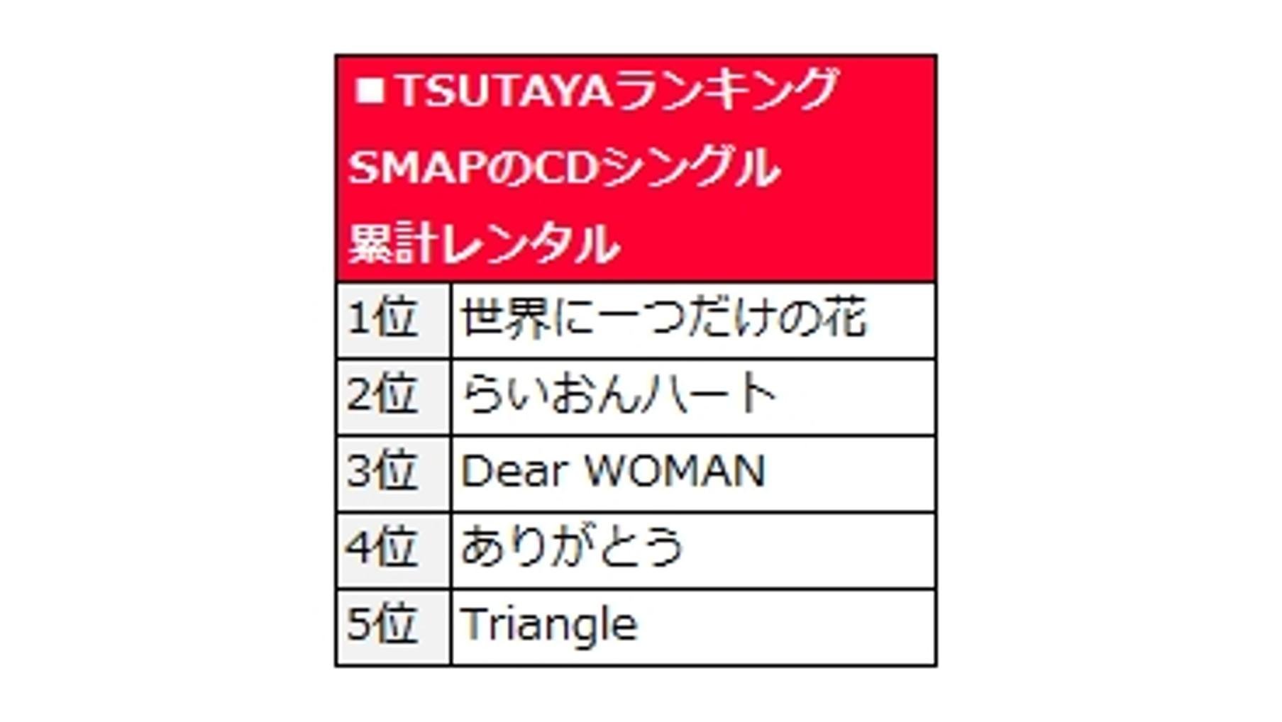 『SMAPに関するアンケート調査』 SMAP解散まであと少し...。それでも2人に1人が「SMAPが好き」!の説明画像です