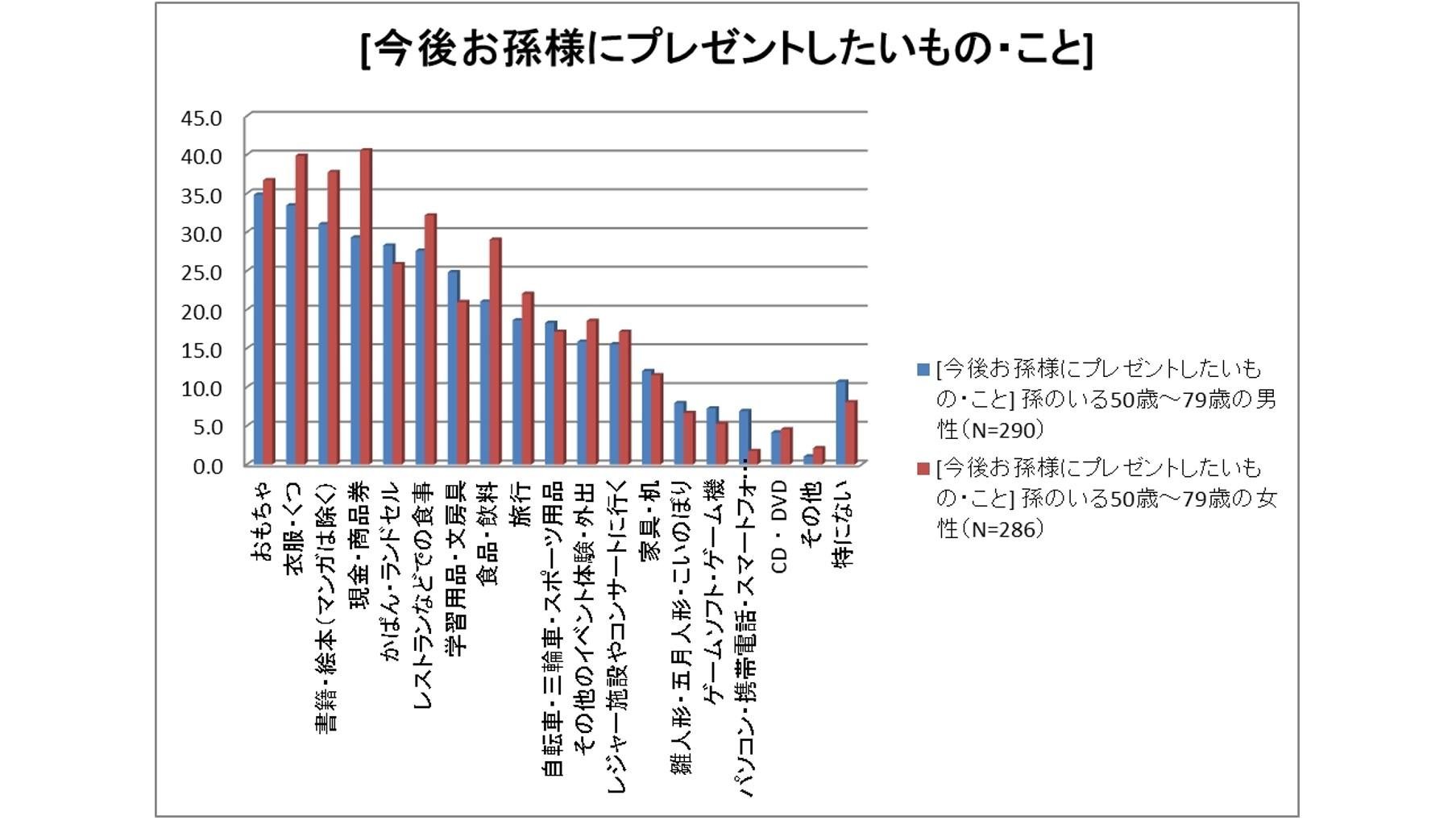 10月16日(日)は『孫の日』 「敬老の日」のお返しにお孫さんへ絵本を贈る新しい習慣の説明画像です