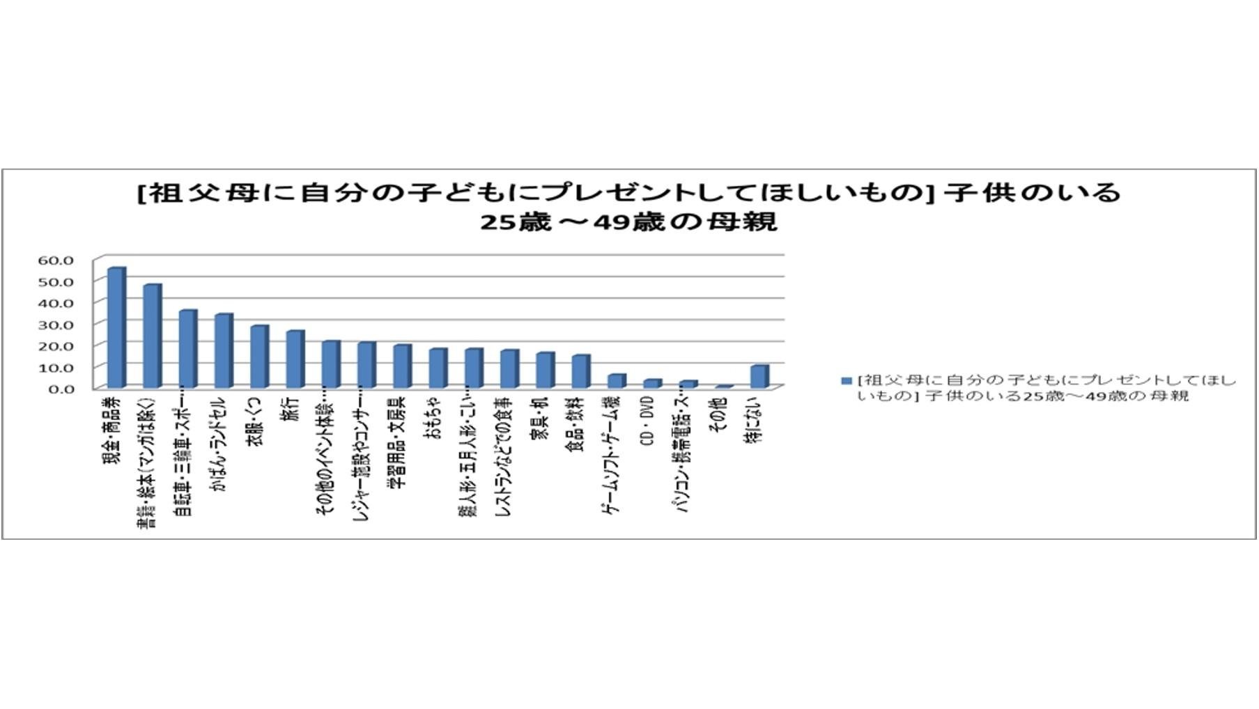 10月16日(日)は『孫の日』 「敬老の日」のお返しにお孫さんへ絵本を贈る新しい習慣の説明画像です