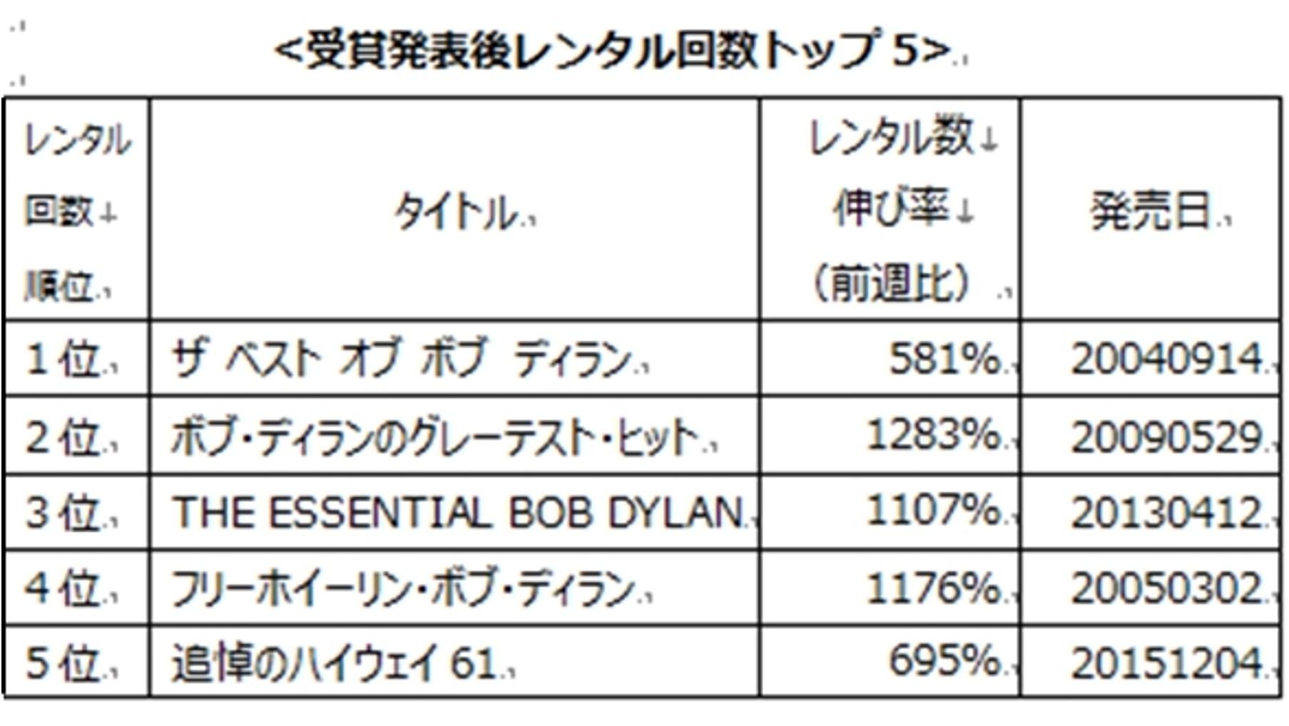 全国TSUTAYAにて「特設受賞記念コーナー」展開開始の説明画像です