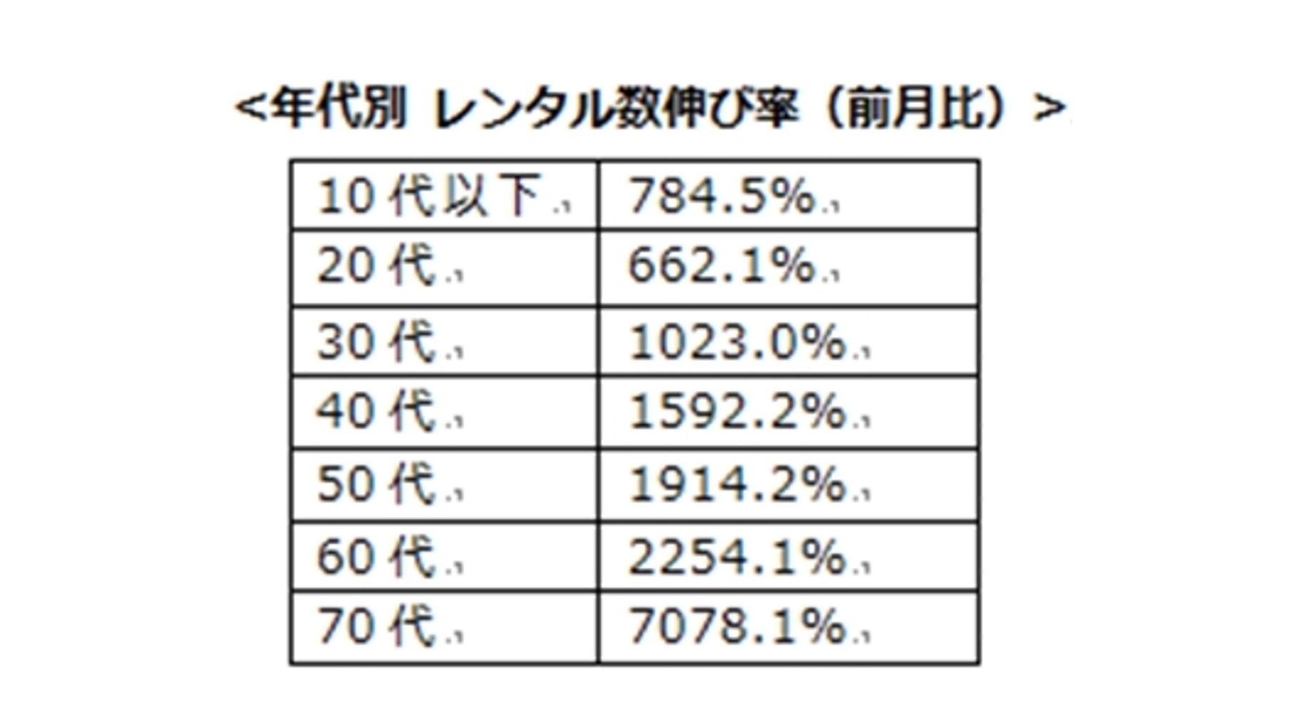 全国TSUTAYAにて「特設受賞記念コーナー」展開開始の説明画像です