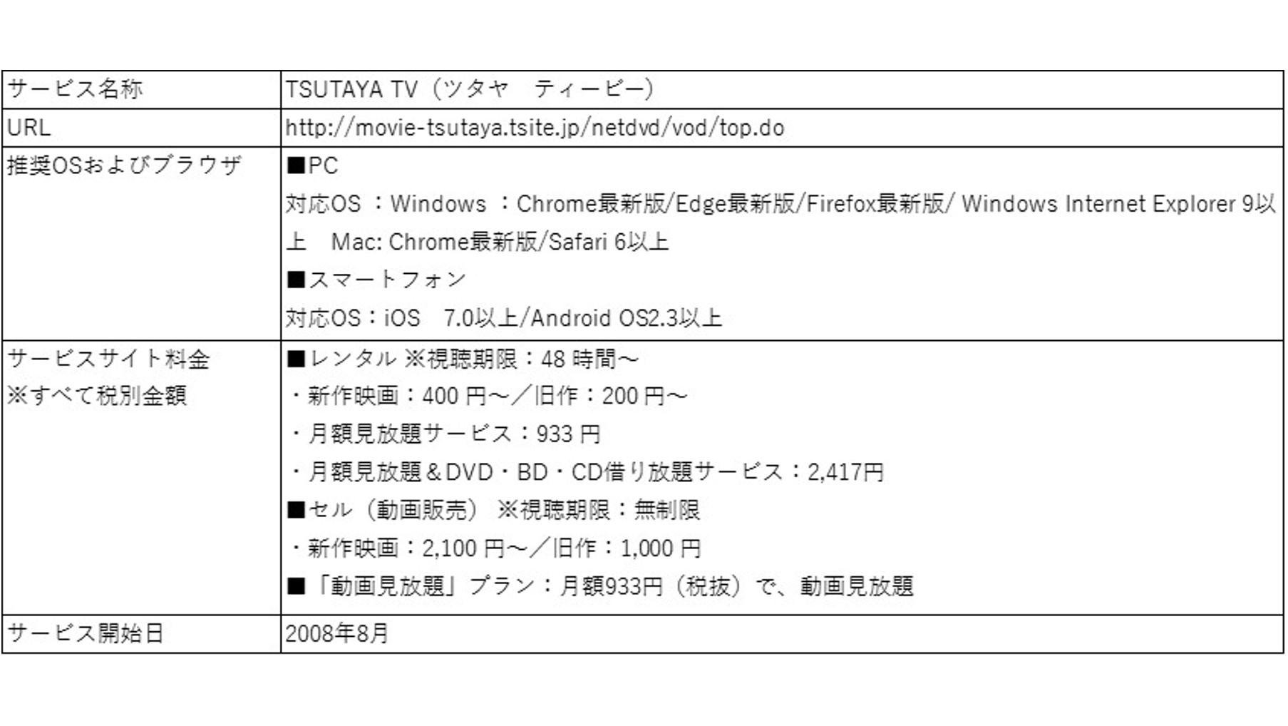 映像配信サービス「TSUTAYA TV」で 月額定額933円見放題プランに韓国大ヒット作品配信開始！の説明画像です