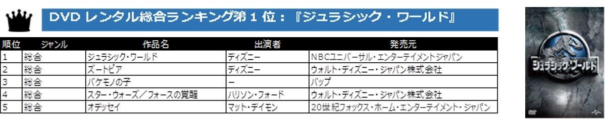 20161201_tsutaya_ranking2016_01.jpg