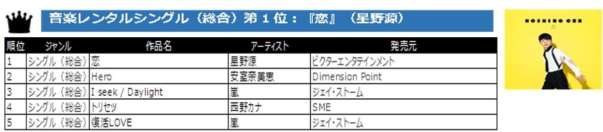 2016年のレンタルベストランキングが勢揃い！ TSUTAYA年間レンタルランキング、いよいよ本日発表！の説明画像です