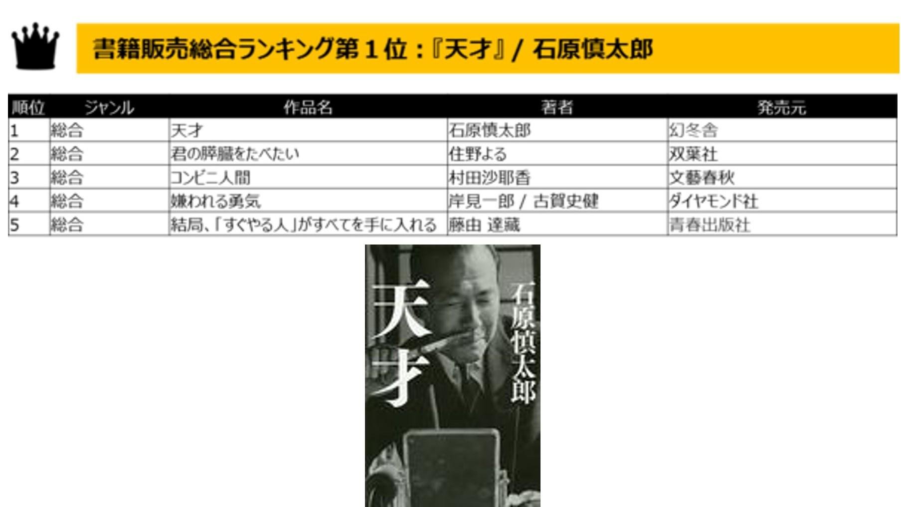 20161209_tsutaya_2016sellranking_01.jpg