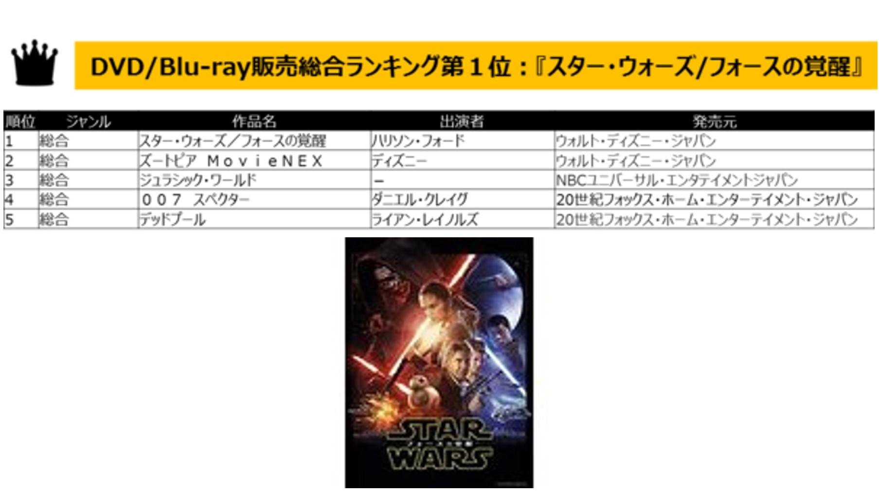 2016年のエンタメ話題作が勢揃い! TSUTAYA年間販売ランキング 発表!の説明画像です