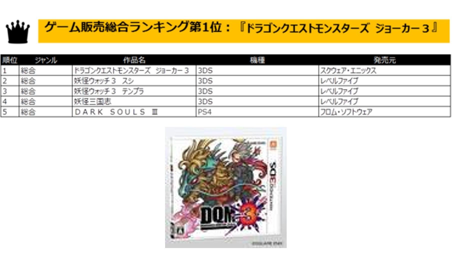 2016年のエンタメ話題作が勢揃い! TSUTAYA年間販売ランキング 発表!の説明画像です