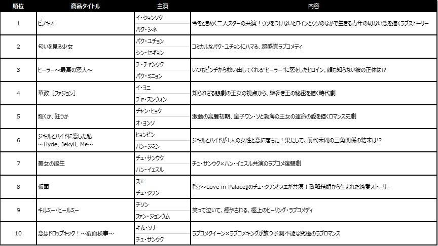 TSUTAYA 带您体验亚洲的精彩与乐趣。前两大项目已经启动！《爱亚洲2017新年版》赠书活动和《TSUTAYA推荐亚洲电影指南2016冬季版》免费DVD租赁活动已经开始！