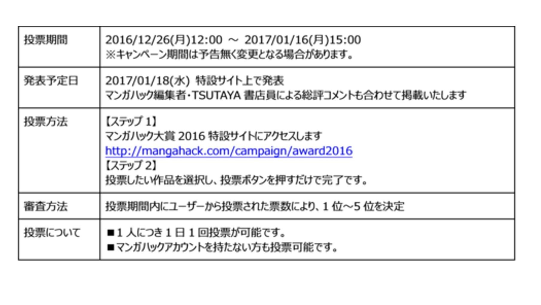 2016年を代表するWEB漫画が、あなたの投票で決まる！ TSUTAYAとマンガハックにて「マンガハック大賞2016」を初開催の説明画像です