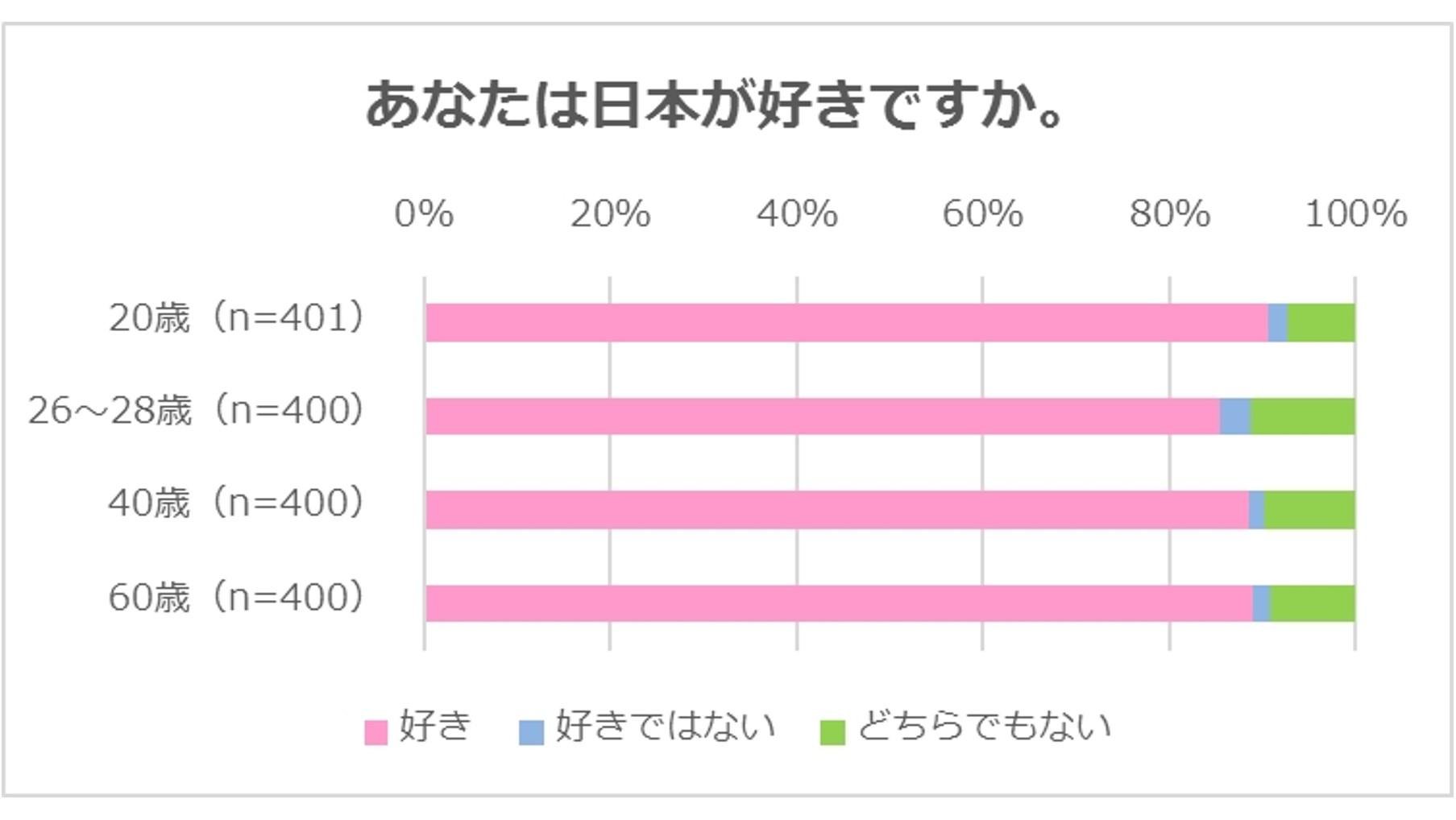 『20歳と暮らしに関するアンケート調査』　新成人に聞きました「いまは幸せだけれども、不安を感じる」　いまの悩み1位「将来」、2位「仕事・就職」、3位「恋愛・結婚」の説明画像です