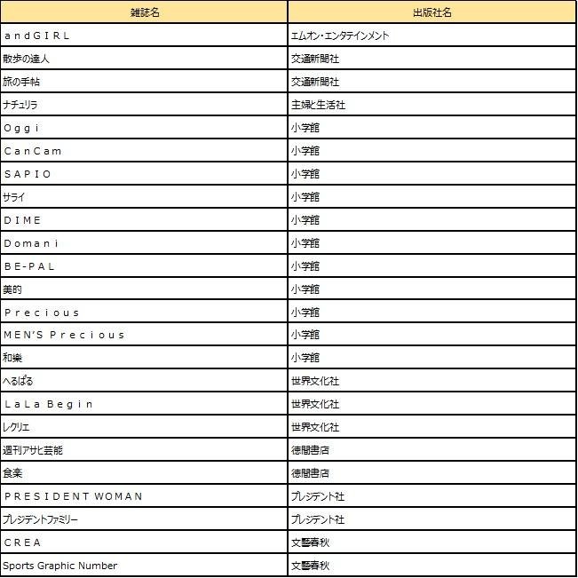 Buy books and magazines at TSUTAYA and get free e-books! Popular women's magazines 