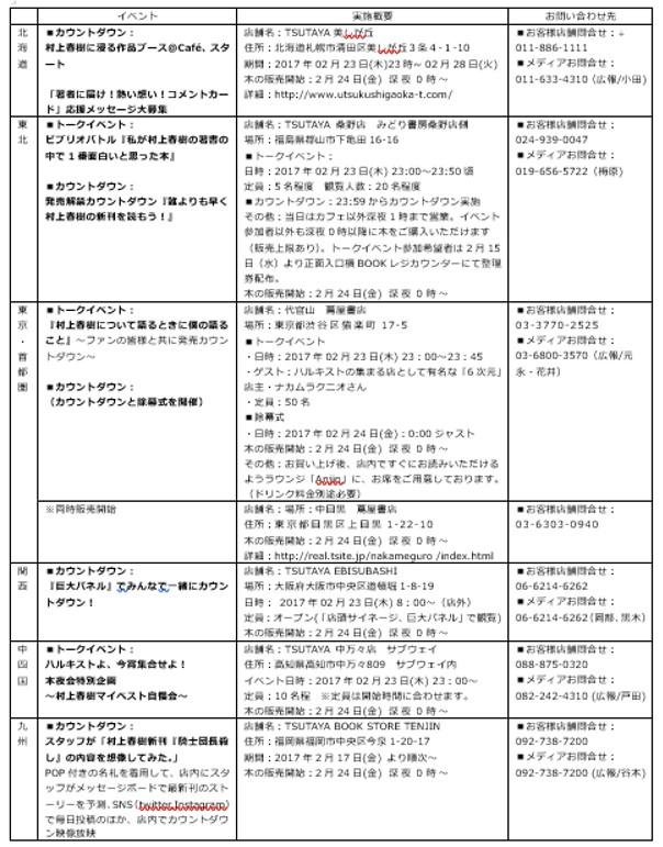 村上春树的粉丝们，期待已久的时刻终于到来了！这是村上春树最新著作《杀死骑士团长》于2月24日（星期五）发售的宣传图。