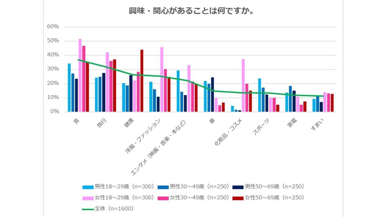 『ファッションに関するアンケート調査』男性の3人に1人は、「洋服を擦り切れるまで着る」「洋服代は1カ月に平均3,000円未満」の説明画像です。