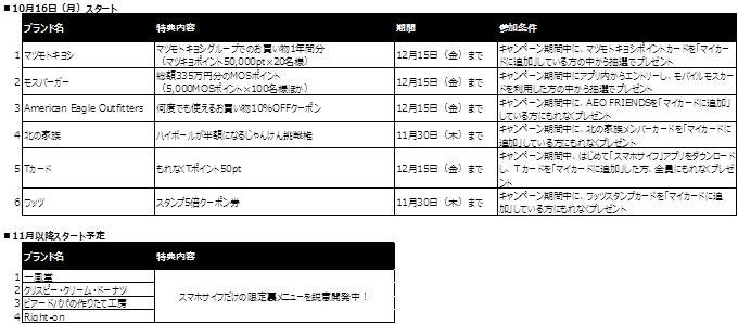 「期間限定キャンペーン『裏メニューカーニバル'17』史上最大規模※で開催！」の説明画像です