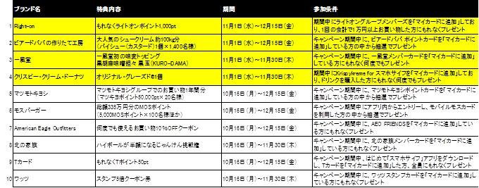裏メニュー一覧の画像です