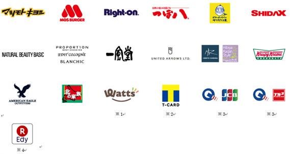 提携ブランド（2017年10月31日時点）の画像です