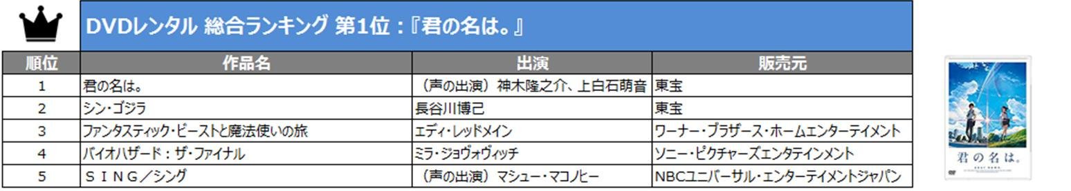 「年間レンタル総合ランキング」の説明画像です