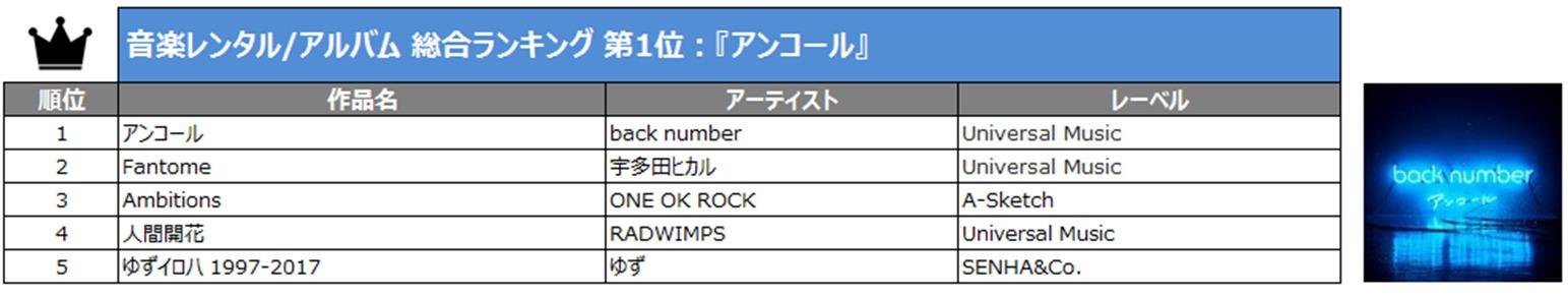「年間レンタル総合ランキング」の説明画像です
