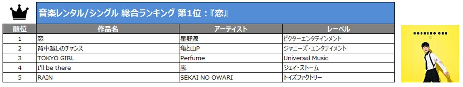 「年間レンタル総合ランキング」の説明画像です