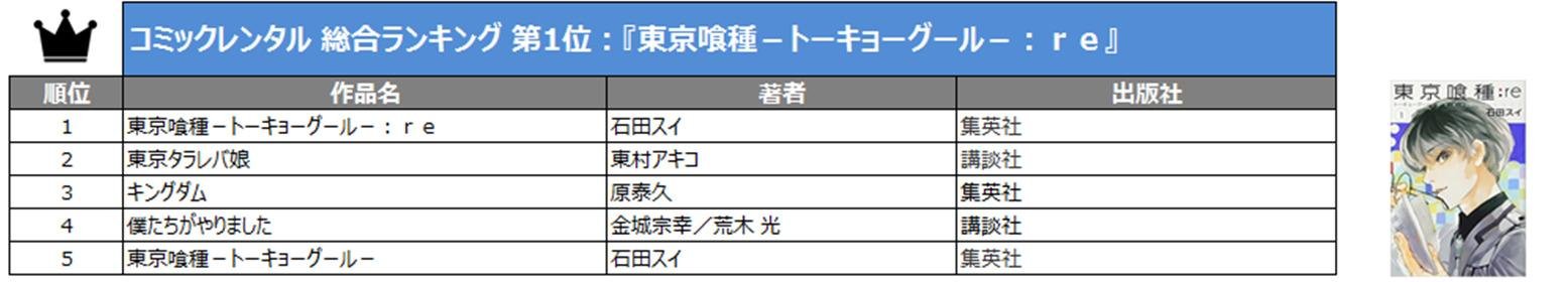 「年間レンタル総合ランキング」の説明画像です