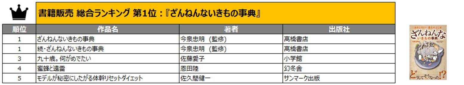 「年間レンタル総合ランキング」の説明画像です