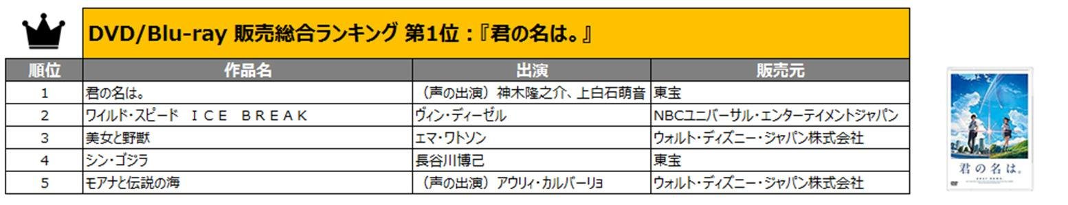 「年間レンタル総合ランキング」の説明画像です