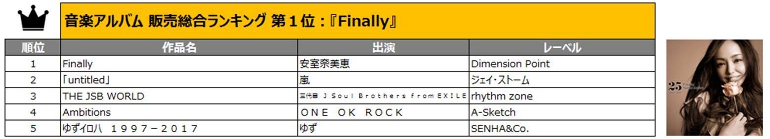 「年間レンタル総合ランキング」の説明画像です