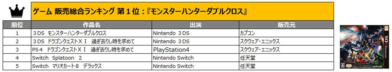 「年間レンタル総合ランキング」の説明画像です