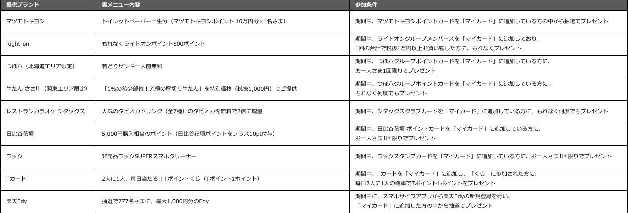 提供内容一覧 の画像です