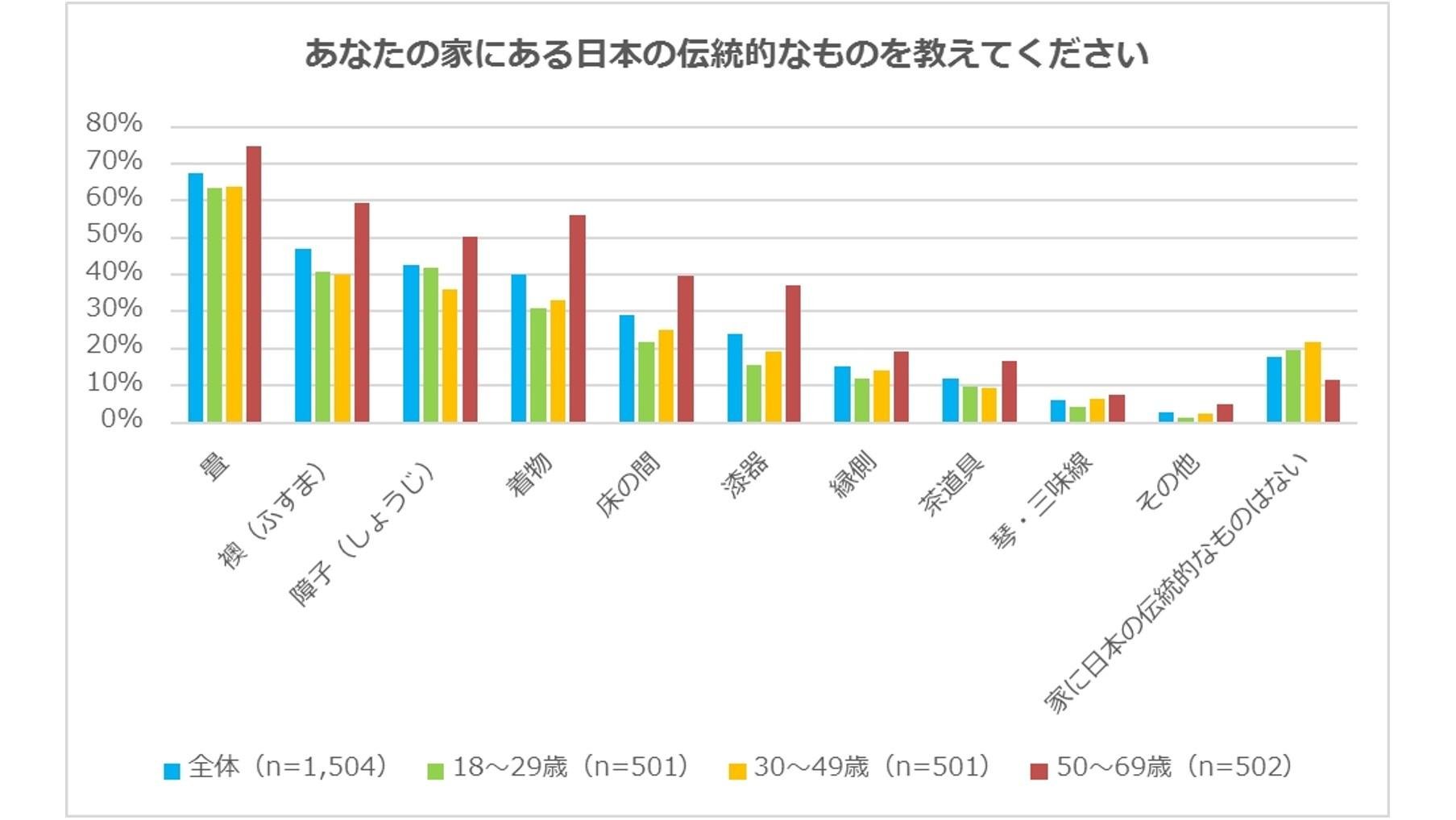 『訪日外国人と日本に関するアンケート調査』訪日外国人増加で、日本人の心の変化は？4割が「外国語を学びたい」、3割が「日本に興味を持ち始めた」の説明画像です